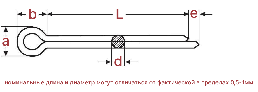 Чертеж Шплинт din 94 Чертеж Шплинт din 94